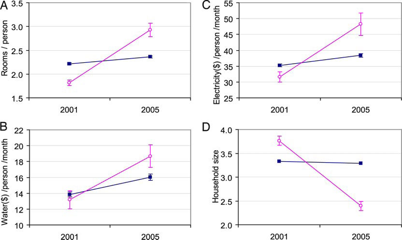 Illustration for article titled Climate Change Traced to High Divorce Rate
